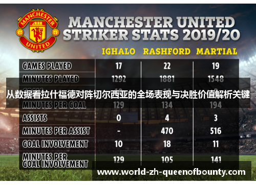 从数据看拉什福德对阵切尔西亚的全场表现与决胜价值解析关键 从数据看拉什福德对阵切尔西亚的全场表现与决胜价值解析关键
