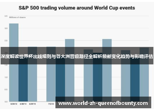 深度解读世界杯出线规则与各大洲晋级路径全解析最新变化趋势与影响评估