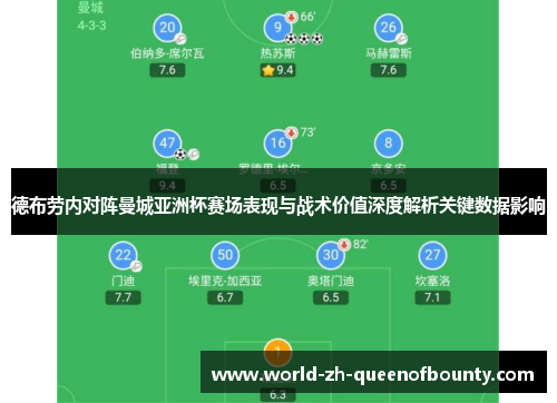 德布劳内对阵曼城亚洲杯赛场表现与战术价值深度解析关键数据影响