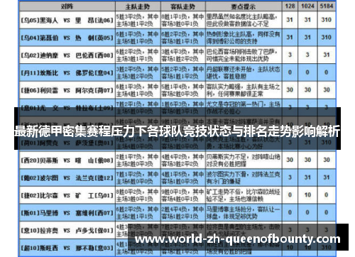 最新德甲密集赛程压力下各球队竞技状态与排名走势影响解析
